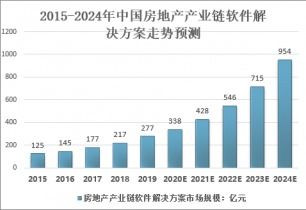 2021-2027年中國房地產管理軟件市場全景調查與投資戰略咨詢報告
