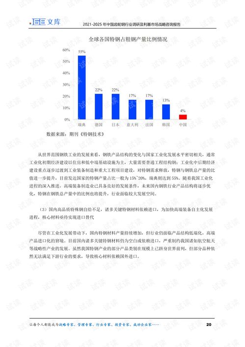 2021-2025年中國齒輪鋼行業調研及利基市場戰略咨詢報告