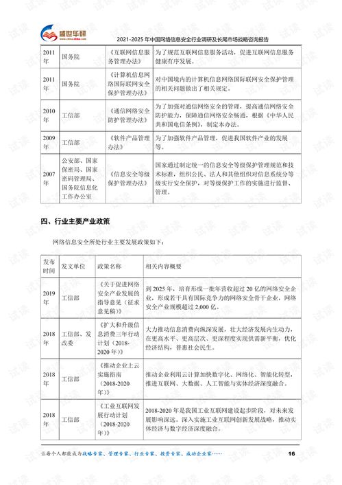 《2021-2025年中國網(wǎng)絡(luò)信息安全行業(yè)調(diào)研與長尾市場戰(zhàn)略報告》核心解析與前瞻洞察