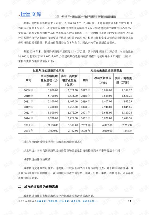 中國軌道扣件行業(yè)調(diào)研與非市場戰(zhàn)略咨詢分析（2021-2025）